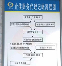 工商財稅服務一站通 – 企業成長的穩健伙伴